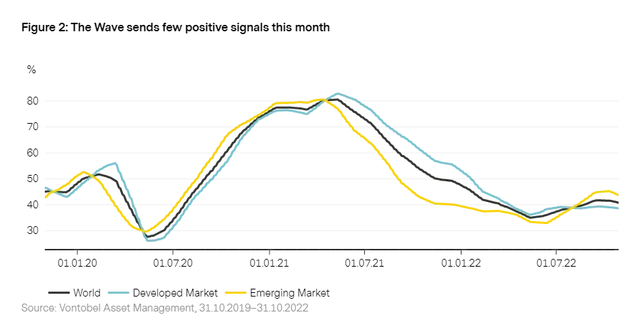 2022_11_Vescore_gmo_en_chart2