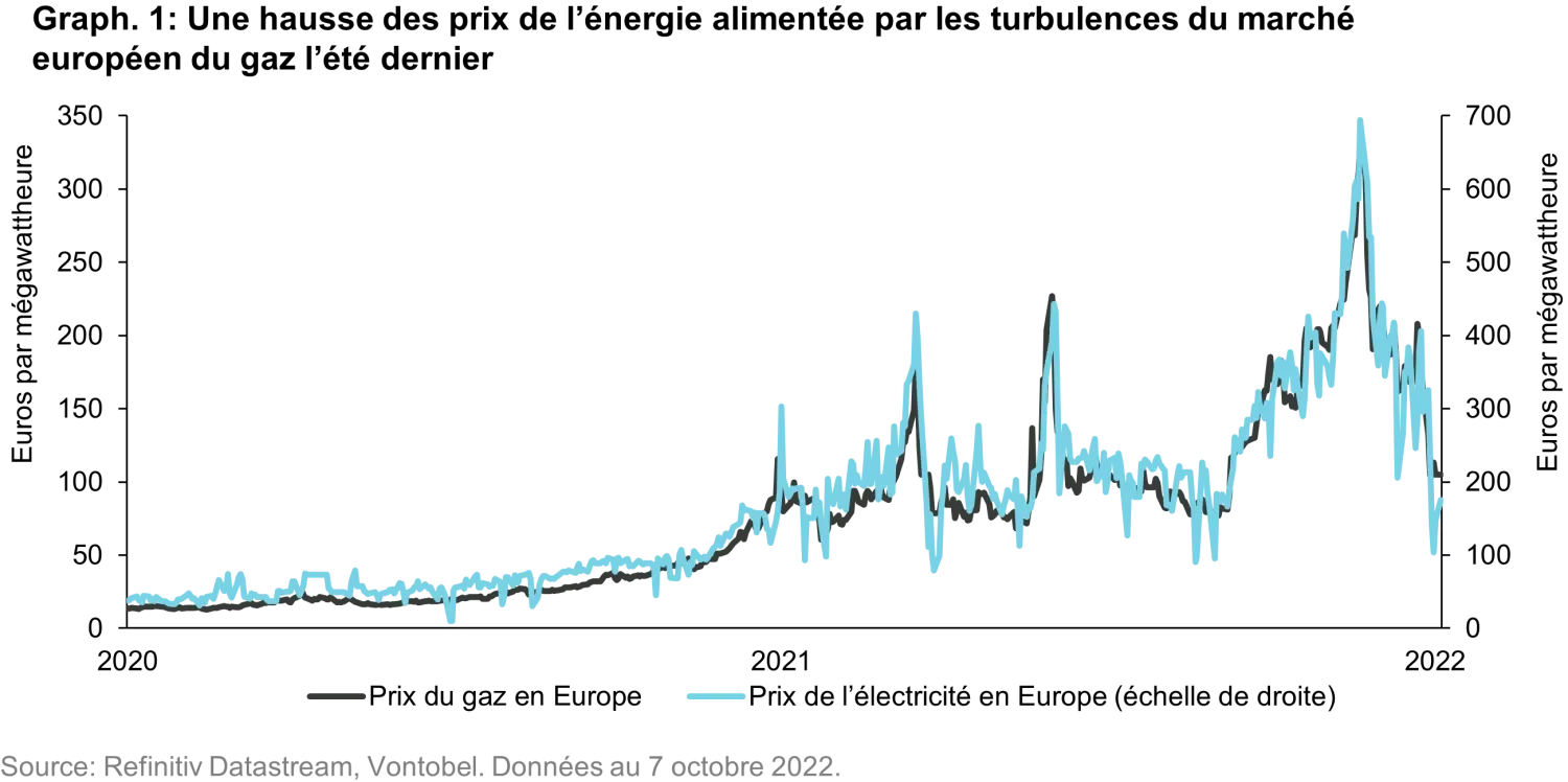 FR_Energy crisis_Chart 1