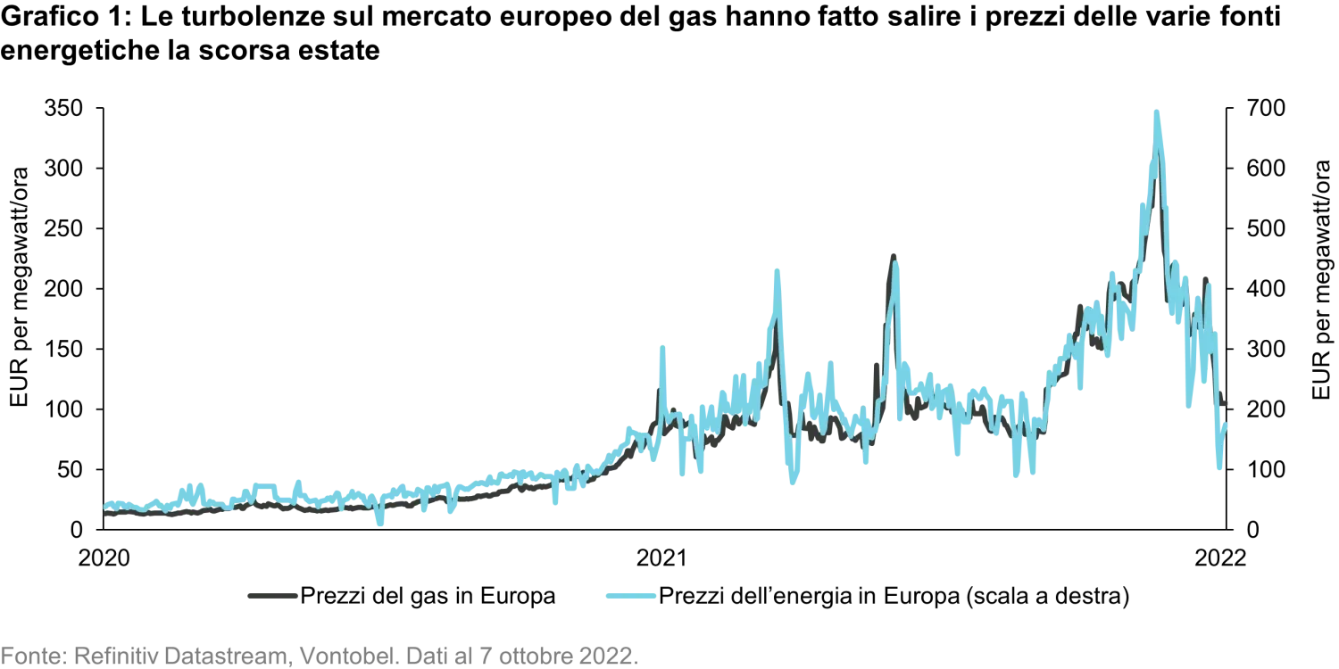 IT_Energy crisis_Chart 1