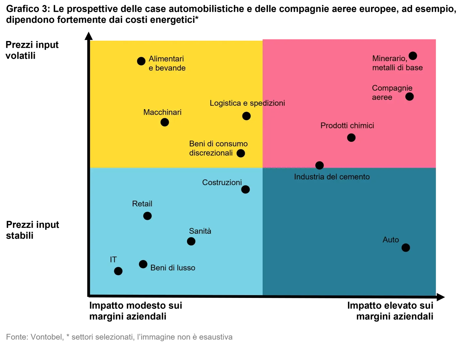 IT_Energy crisis_Chart 3