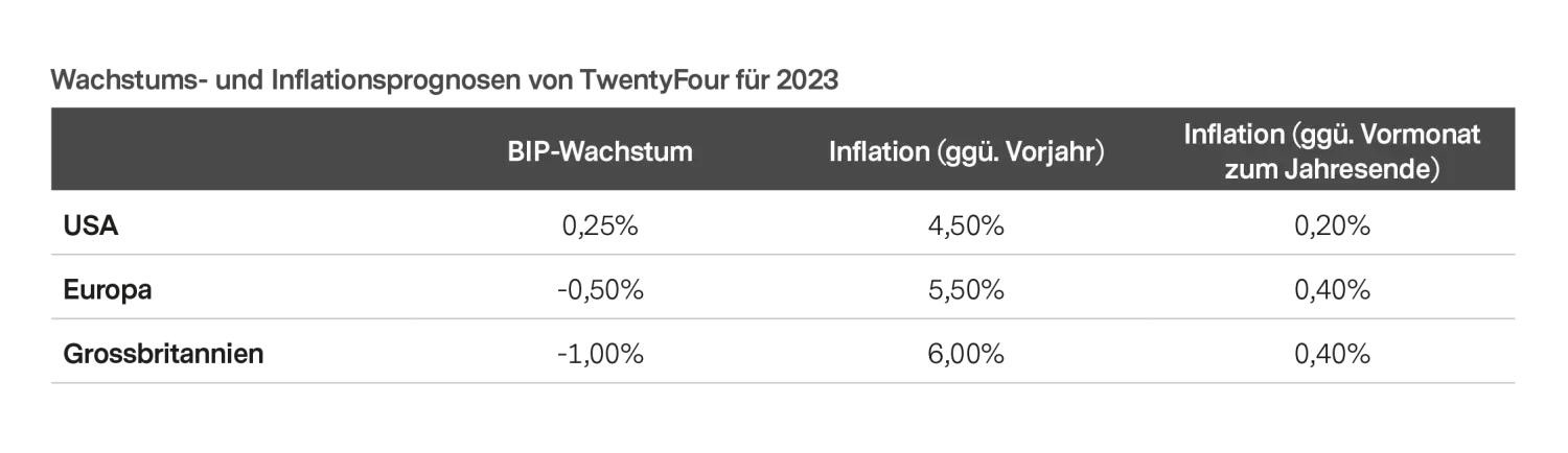 2022-12-12_fixed-income-2023-a-return-to-returns_chart1_de