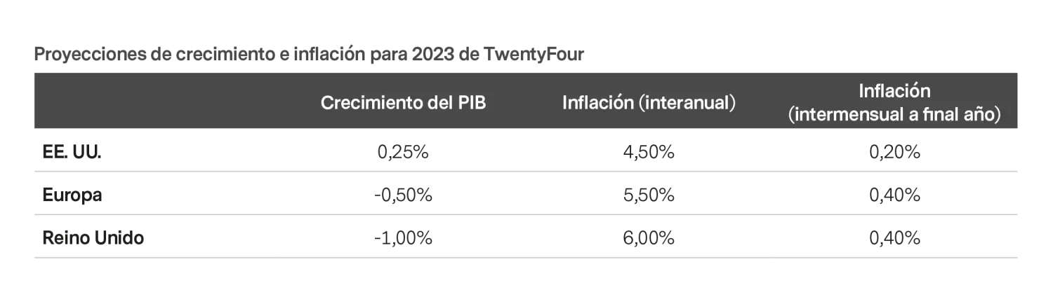 2022-12-12_fixed-income-2023-a-return-to-returns_chart1_es
