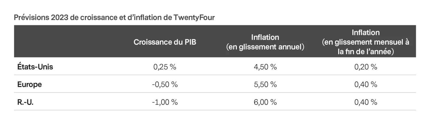 2022-12-12_fixed-income-2023-a-return-to-returns_chart1_fr