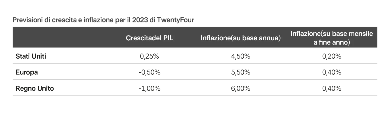 2022-12-12_fixed-income-2023-a-return-to-returns_chart1_it