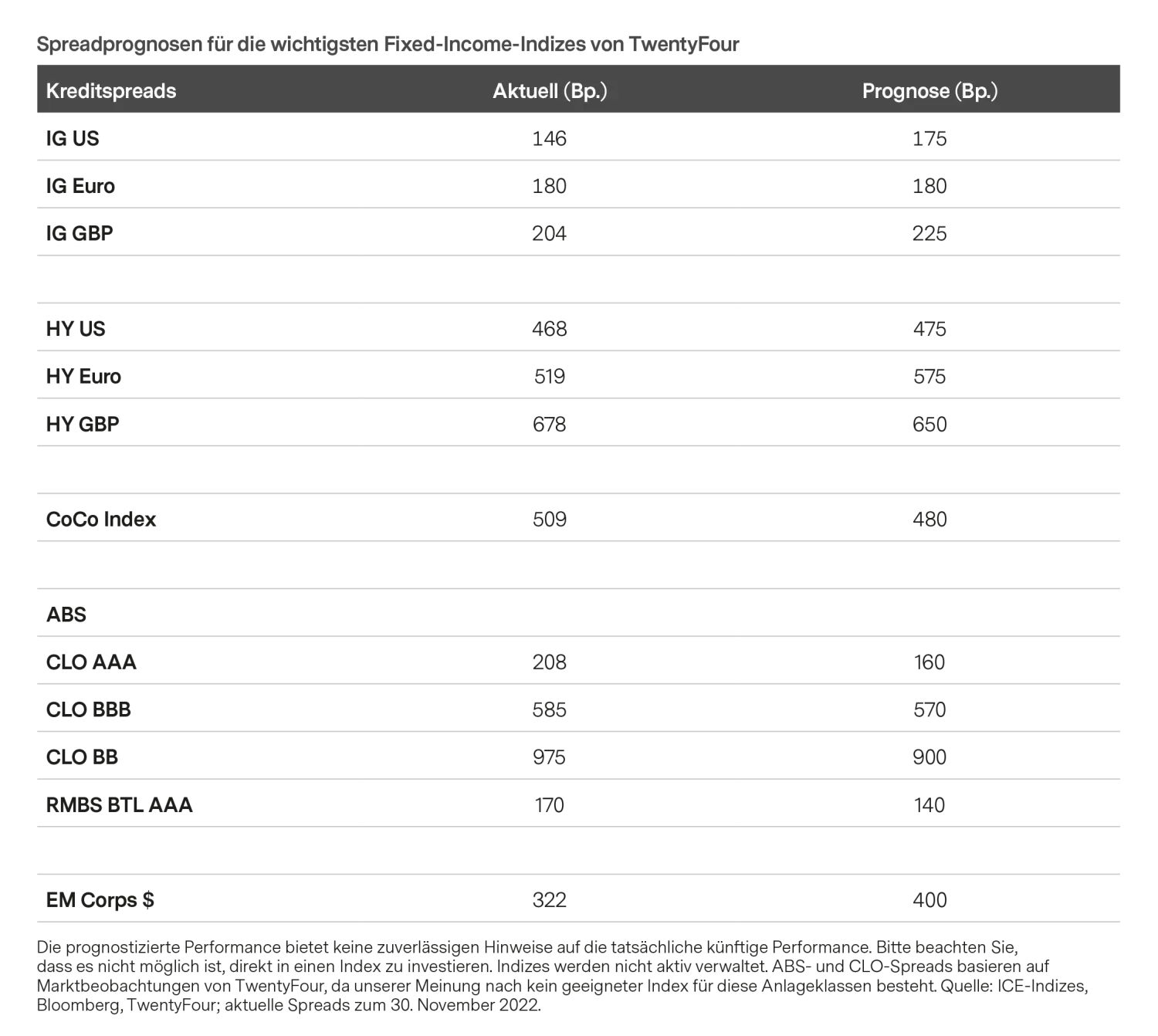 2022-12-12_fixed-income-2023-a-return-to-returns_chart2_de