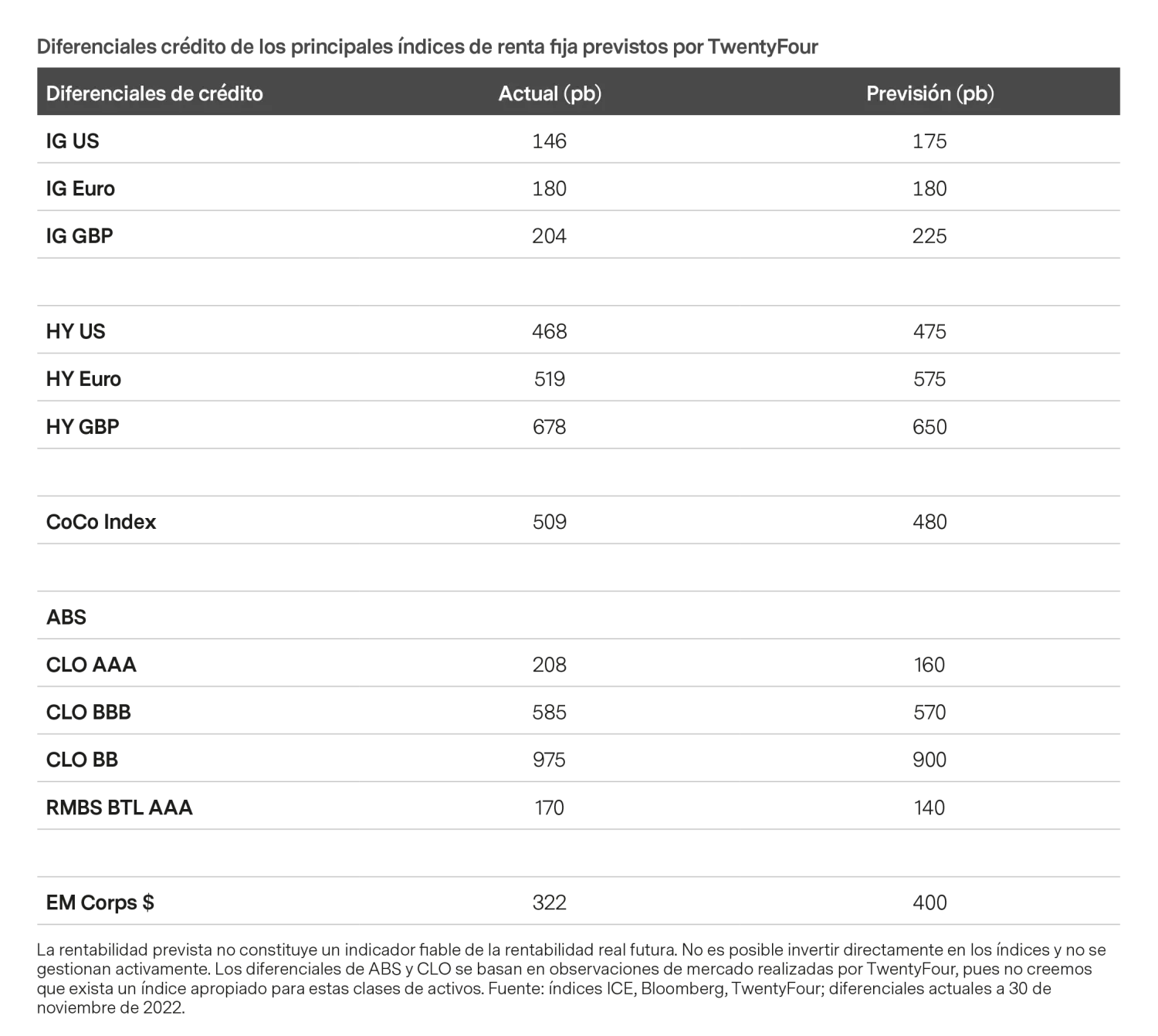 2022-12-12_fixed-income-2023-a-return-to-returns_chart2_es