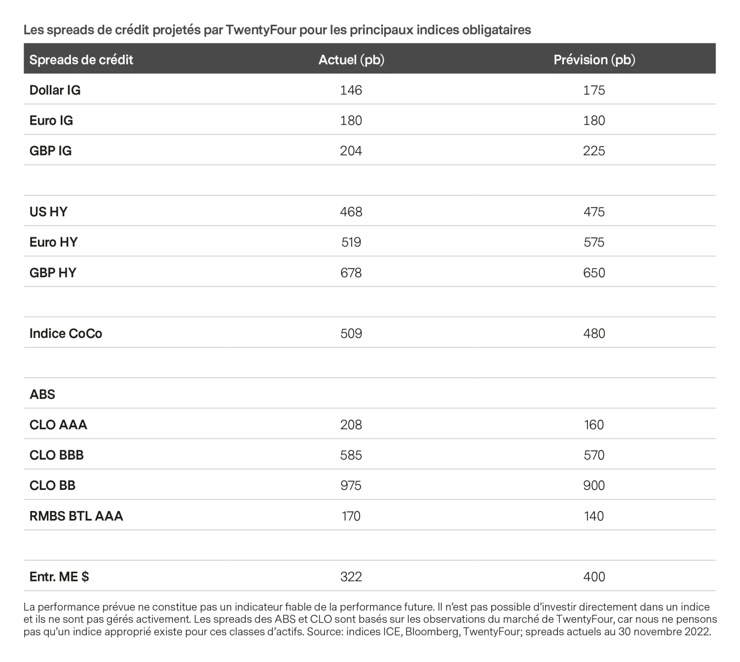 2022-12-12_fixed-income-2023-a-return-to-returns_chart2_fr