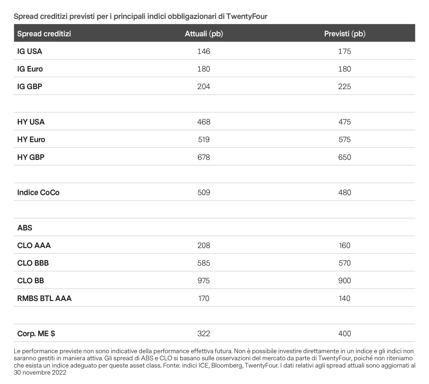 2022-12-12_fixed-income-2023-a-return-to-returns_chart2_it