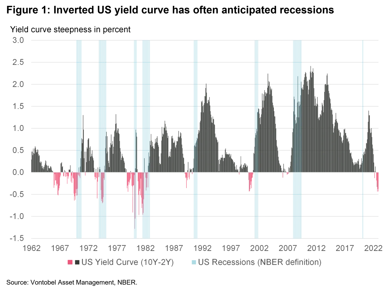 2022-01-04_what-do-our-models-think-about-us-recession-risks_chart1_en