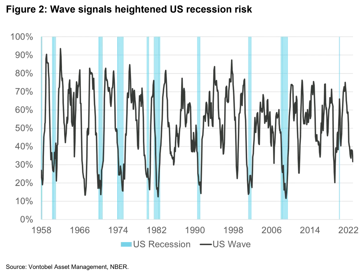 2022-01-04_what-do-our-models-think-about-us-recession-risks_chart2_en