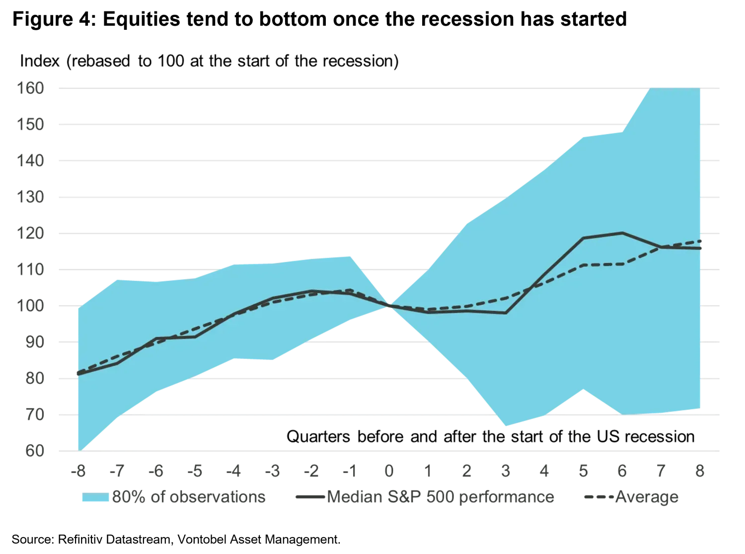 2022-01-04_what-do-our-models-think-about-us-recession-risks_chart4_en