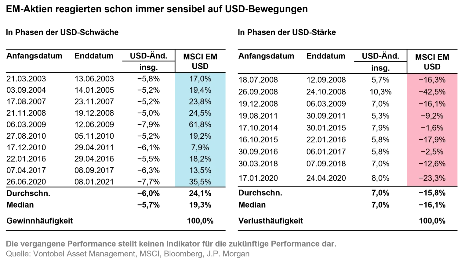 2022-10-11_EM-landingpage_3-reasons-to-invest-in-em-eq_chart4_de