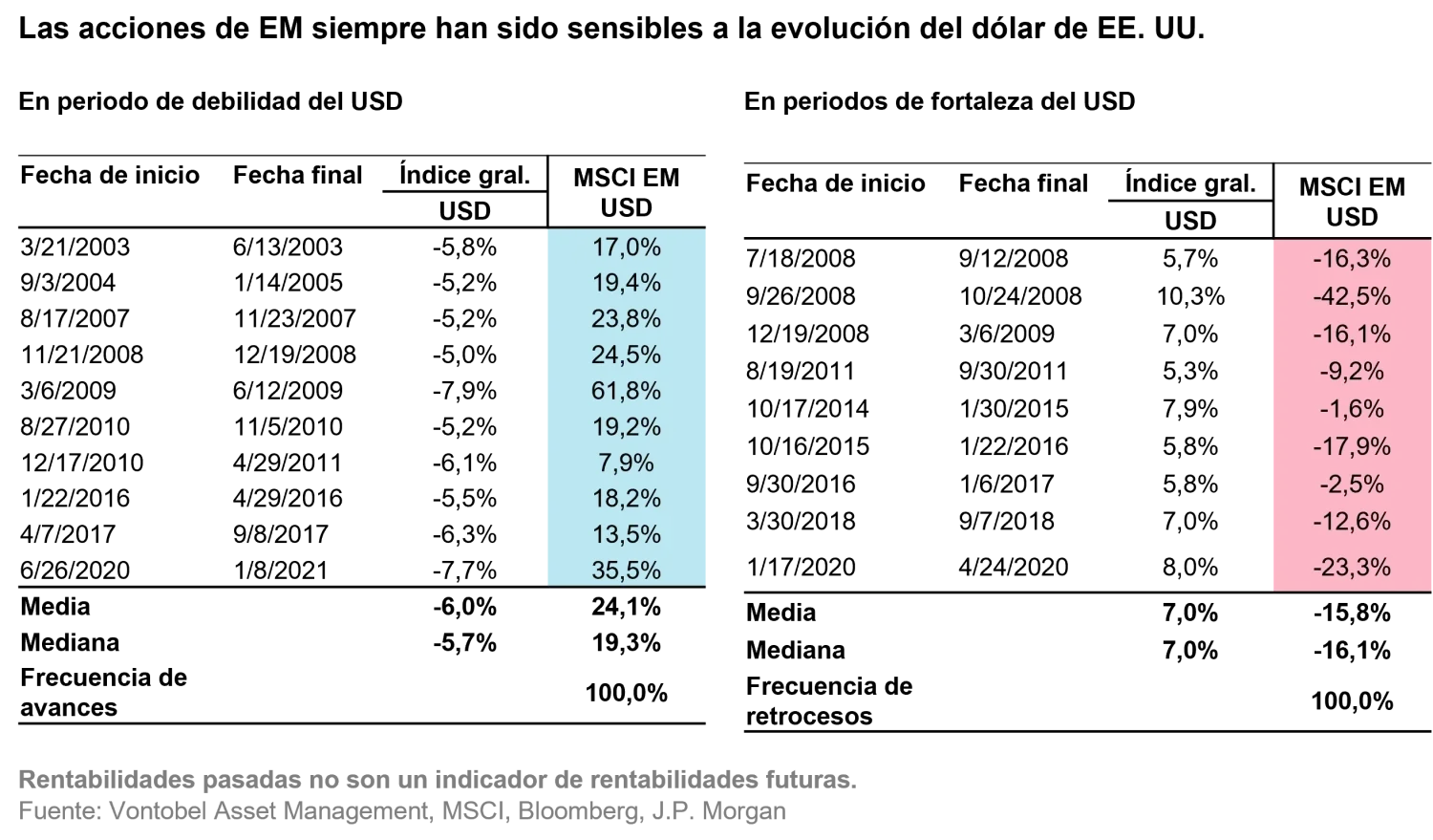 2022-10-11_EM-landingpage_3-reasons-to-invest-in-em-eq_chart4_es
