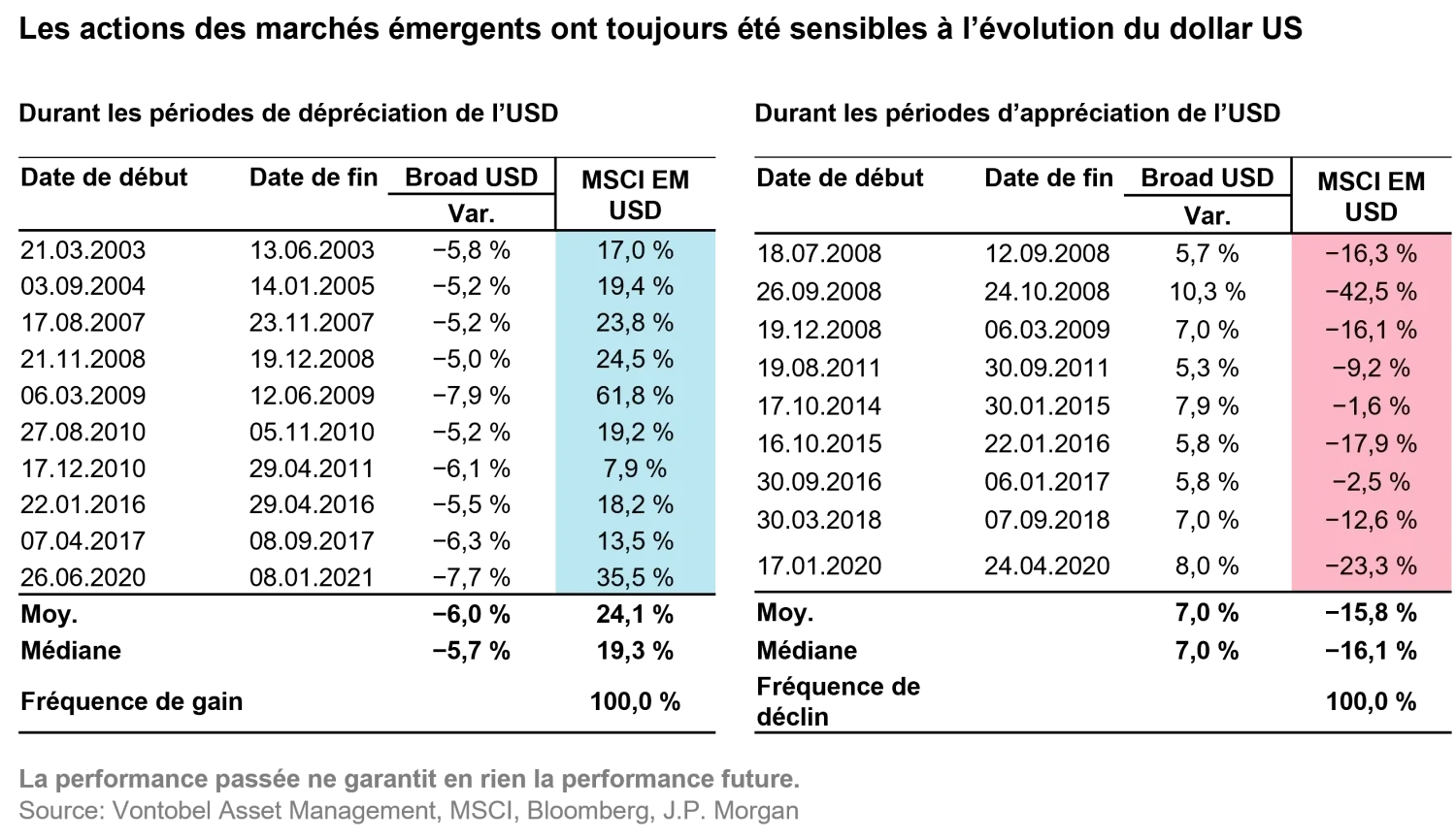 2022-10-11_EM-landingpage_3-reasons-to-invest-in-em-eq_chart4_fr