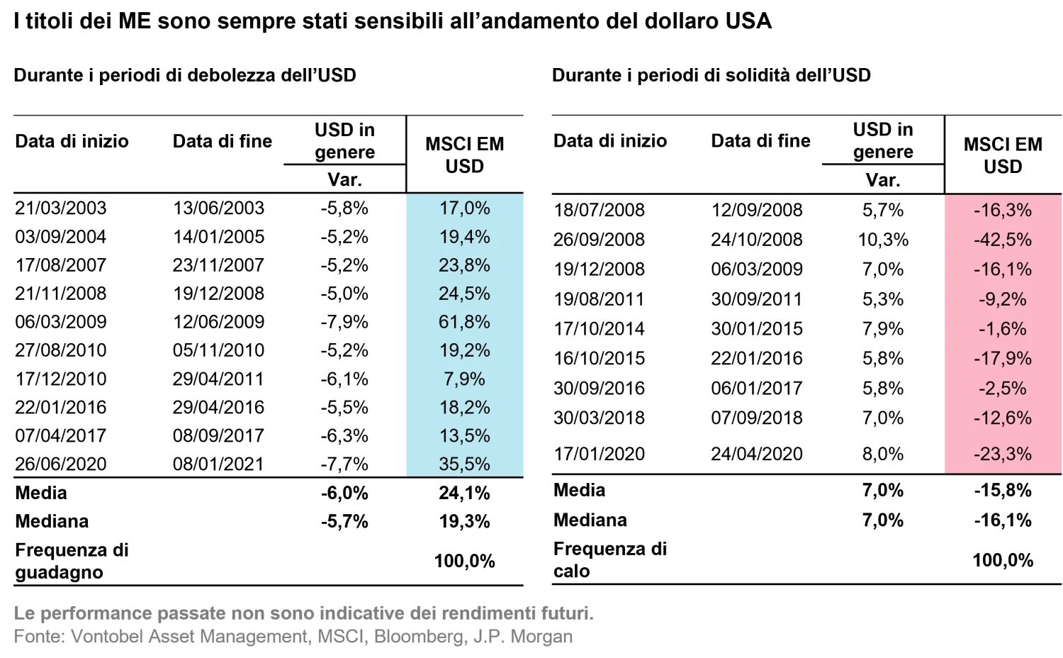 2022-10-11_EM-landingpage_3-reasons-to-invest-in-em-eq_chart4_it