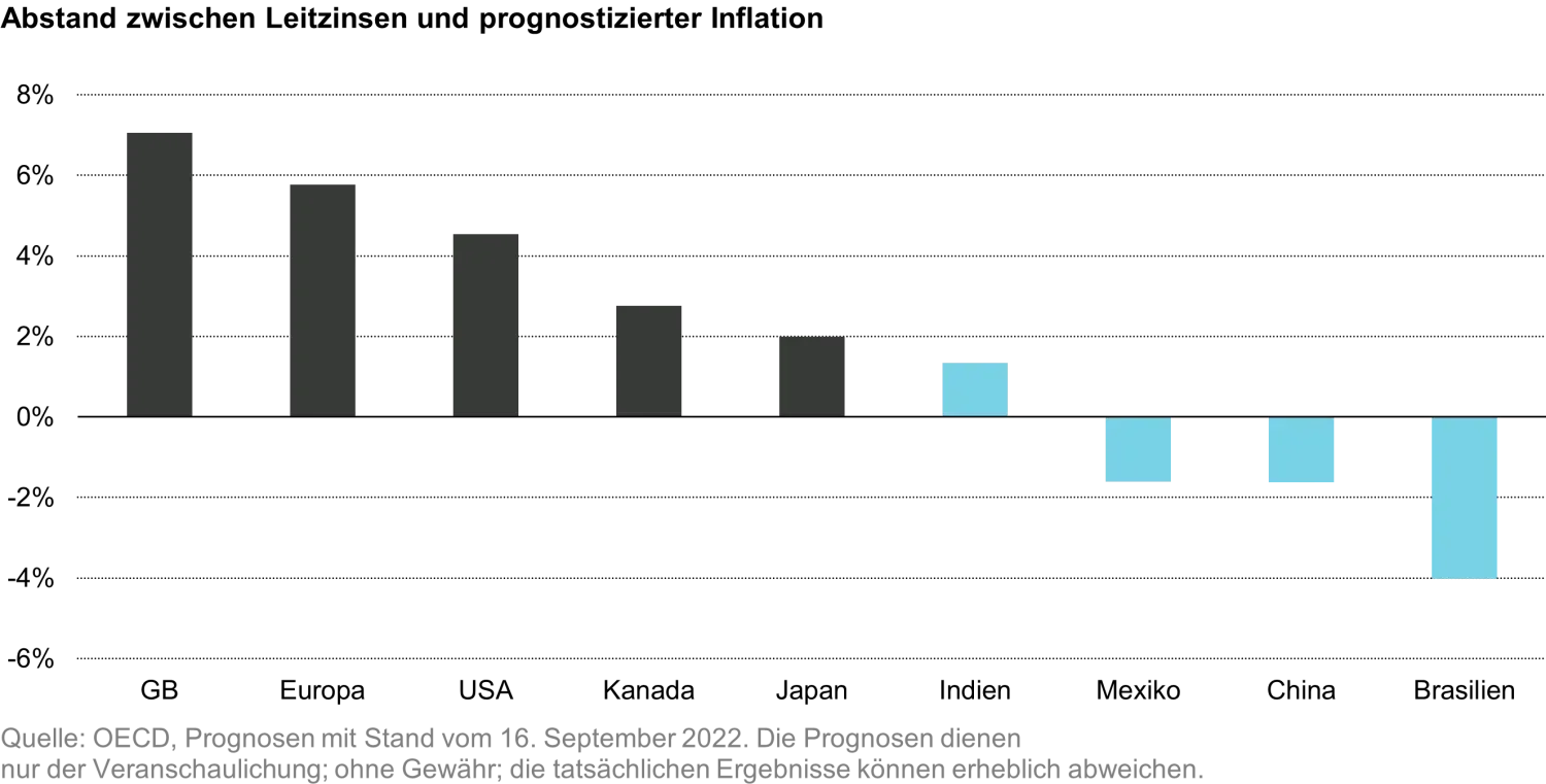 2022-10-11_EM-landingpage_3-reasons-to-invest-in-em-eq_chart5_de