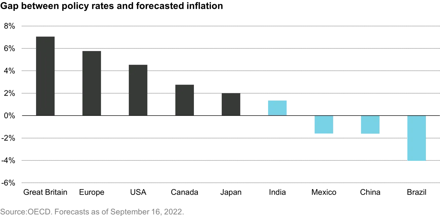 2022-10-11_EM-landingpage_3-reasons-to-invest-in-em-eq_chart5_es