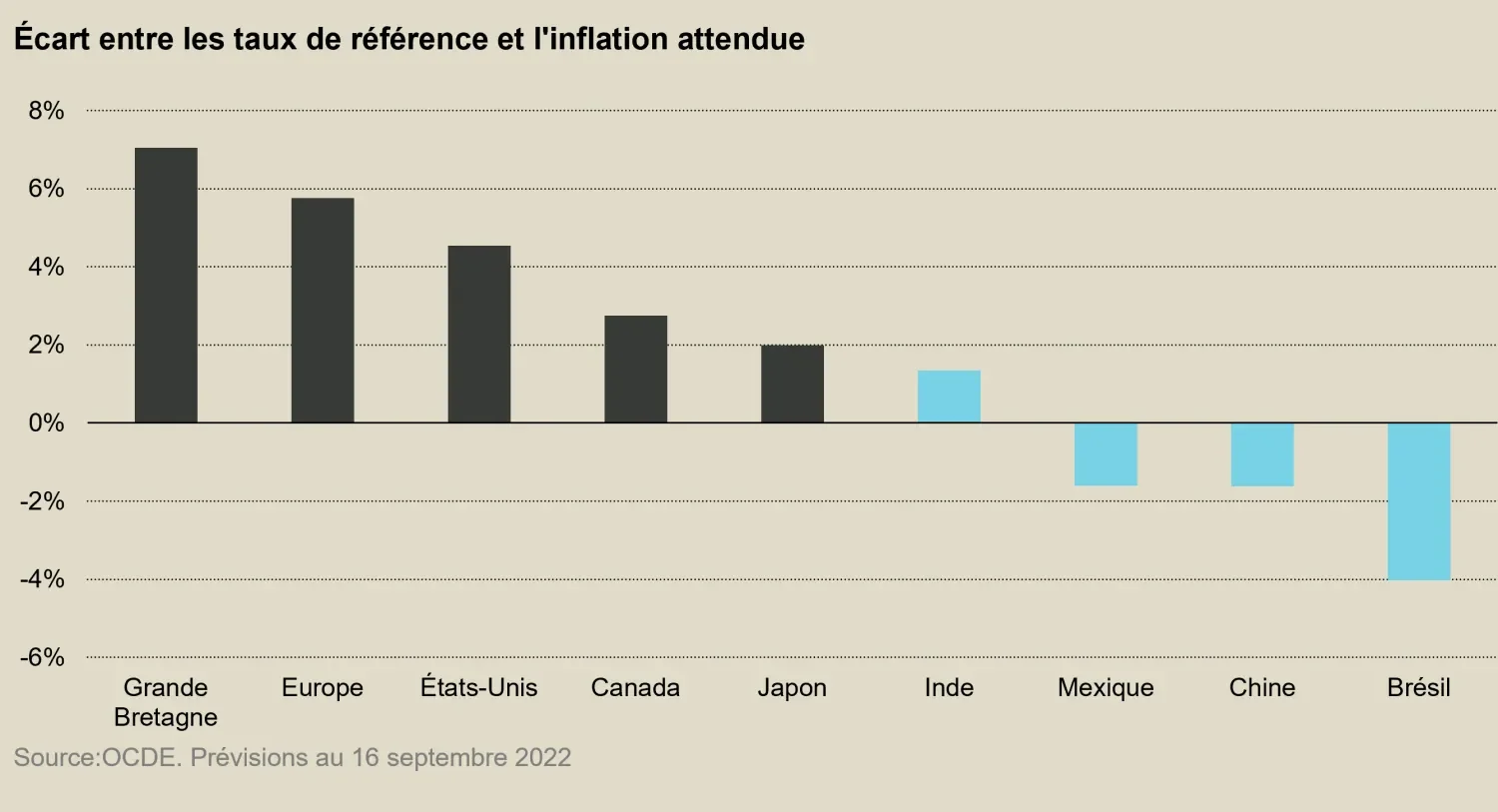 2022-10-11_EM-landingpage_3-reasons-to-invest-in-em-eq_chart5_fr