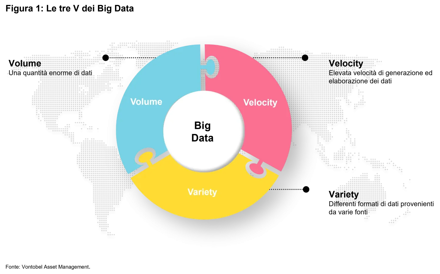 2022-12-22_big-data_chart1_it