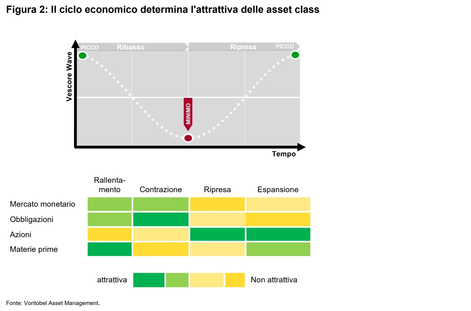 2022-12-22_big-data_chart2_it