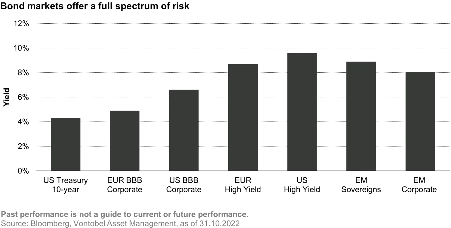 2023-01-05_em_income-investing_fig1_en