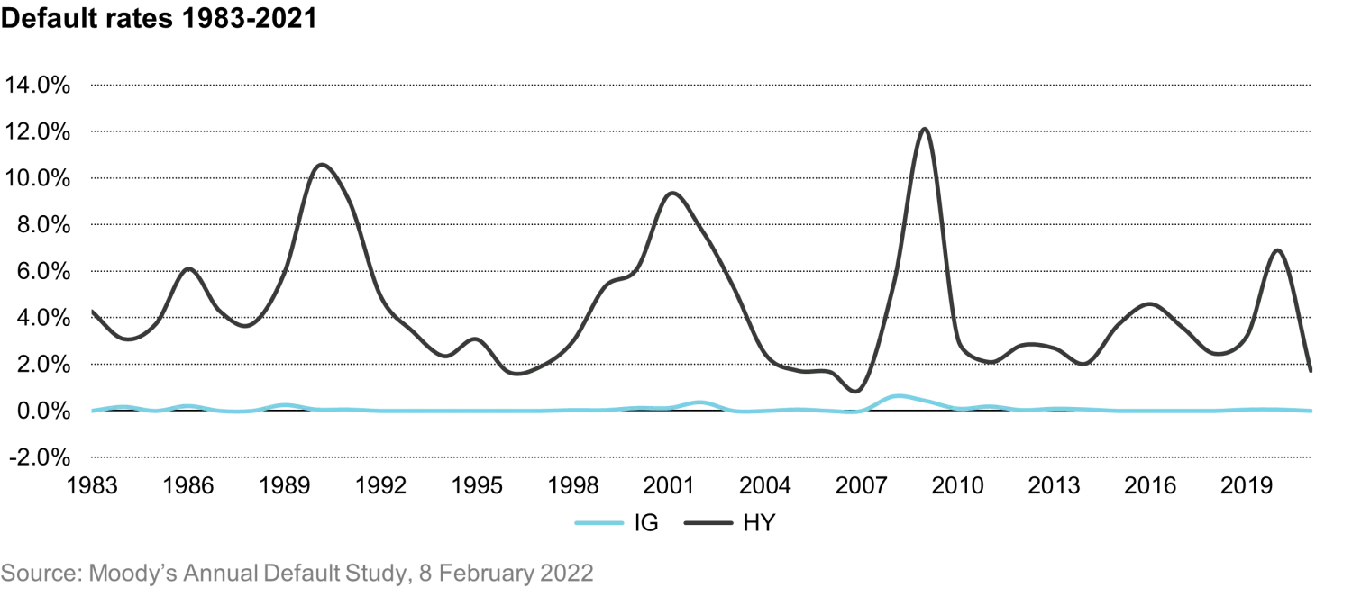 2023-01-05_em_income-investing_fig2_en