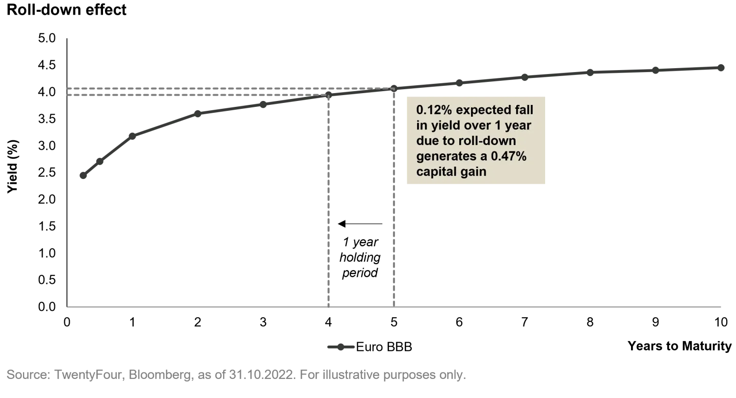 2023-01-05_em_income-investing_fig3_en