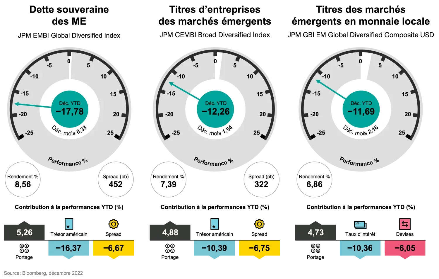 2023-01-19_FI-outlook-2023_chart1_fr