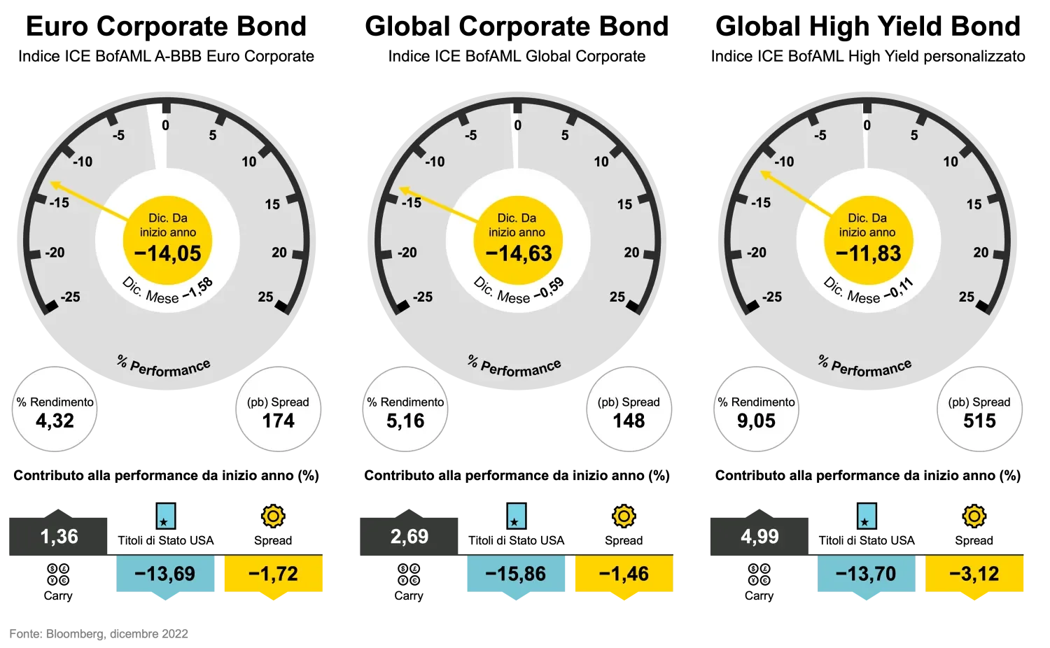 2023-01-19_FI-outlook-2023_chart2_it