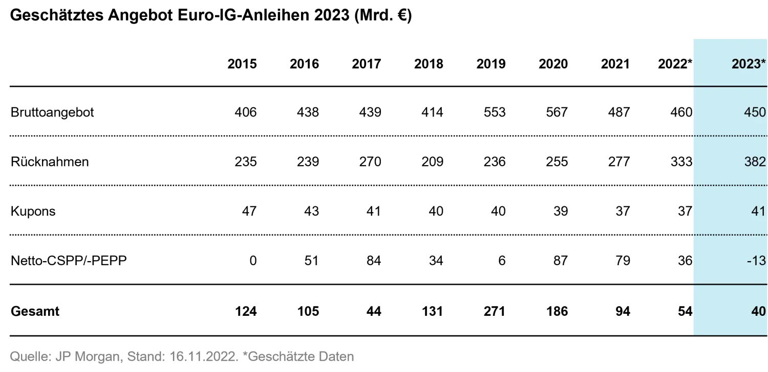 2023-01-19_FI-outlook-2023_table1_de