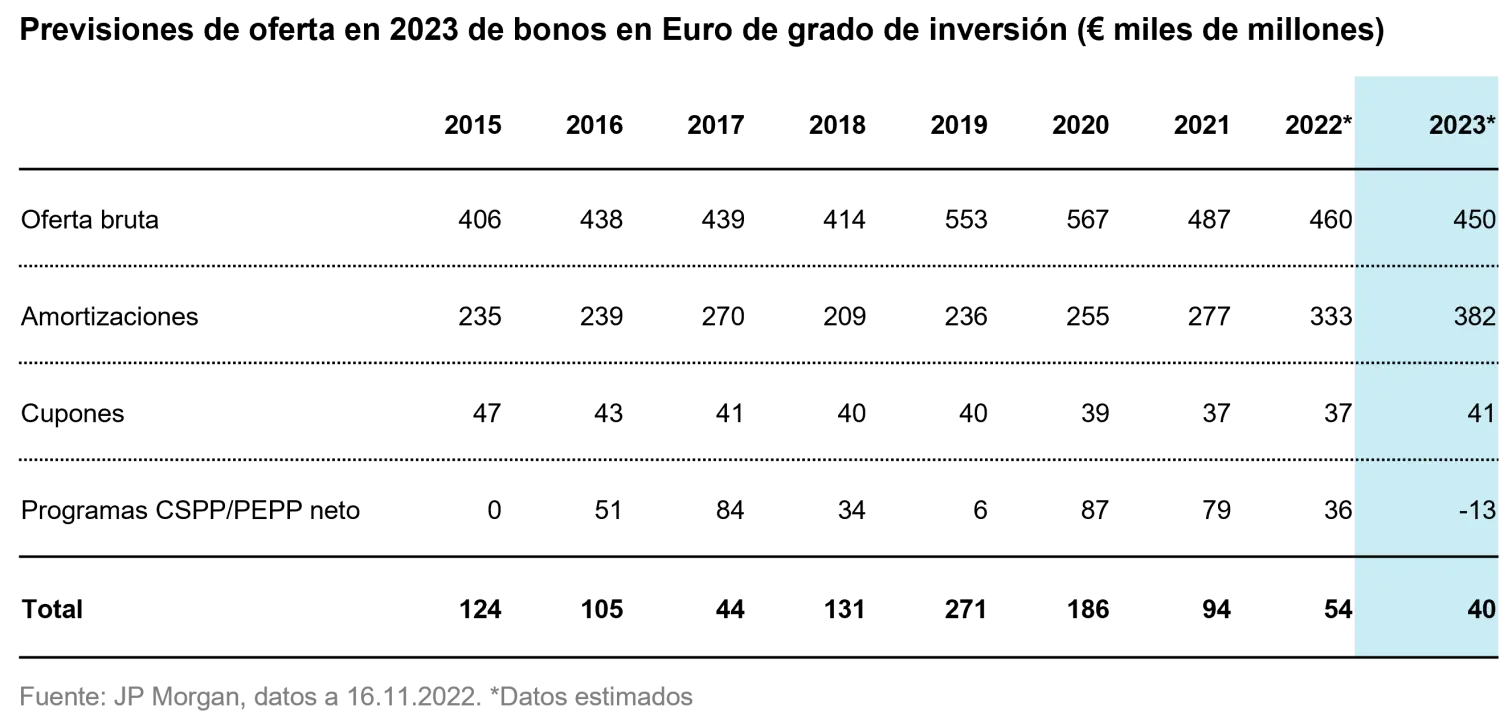 2023-01-19_FI-outlook-2023_table1_es