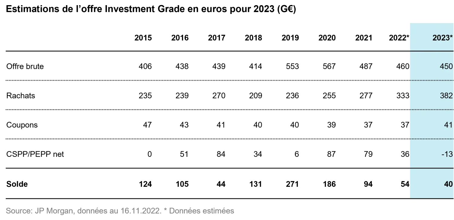 2023-01-19_FI-outlook-2023_table1_fr