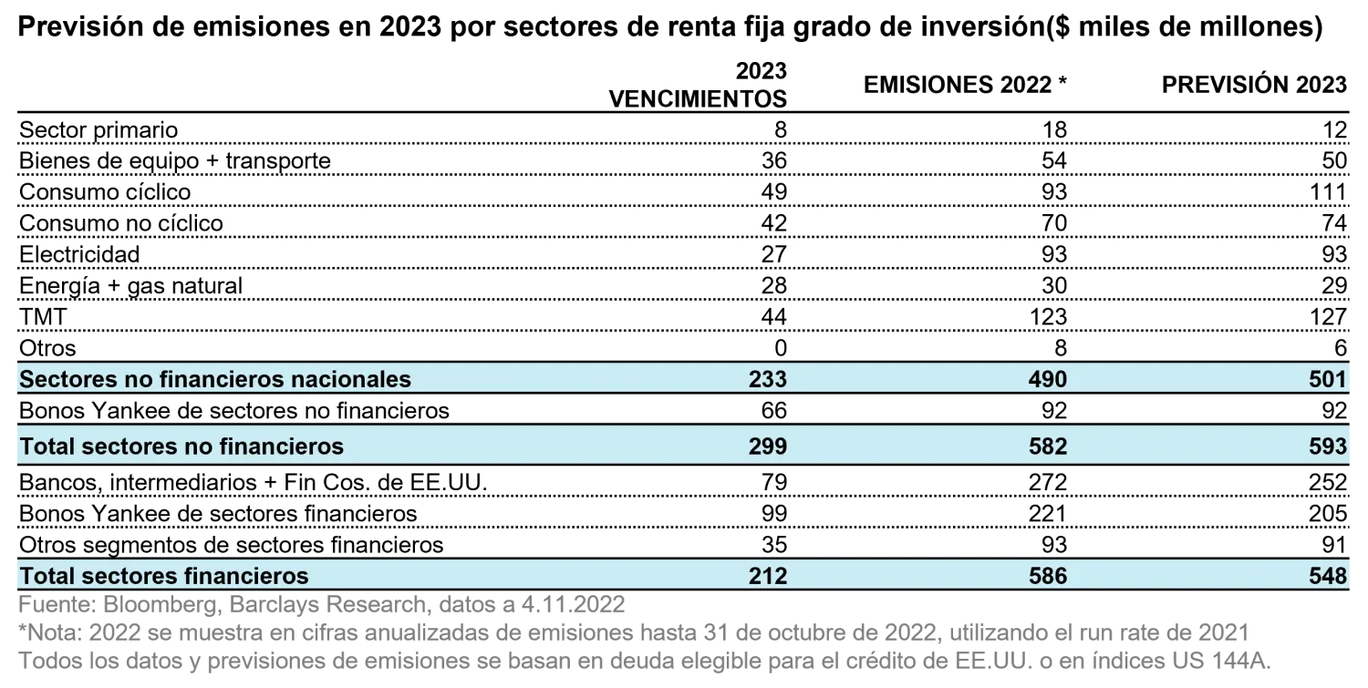 2023-01-19_FI-outlook-2023_table2_es