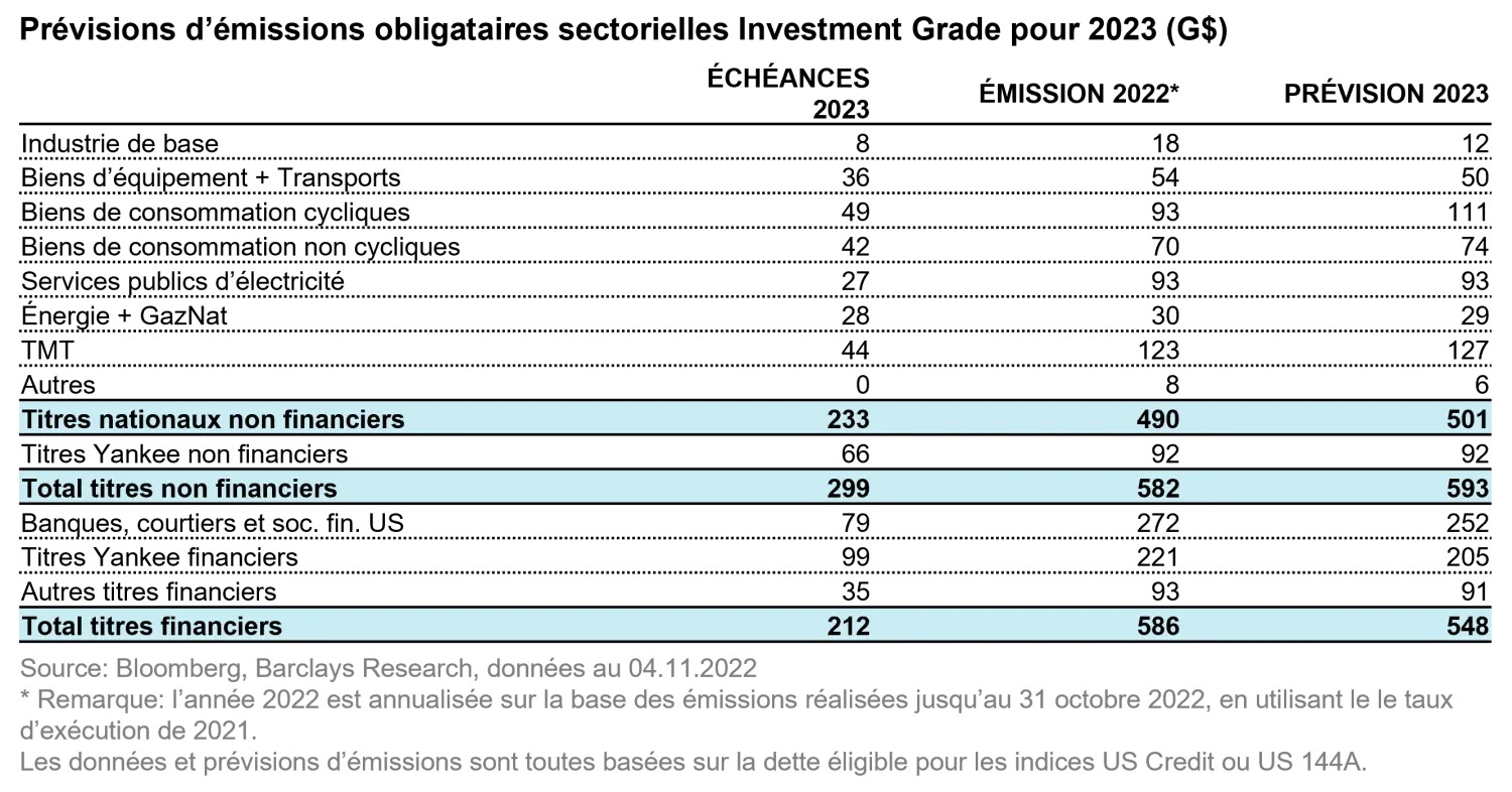 2023-01-19_FI-outlook-2023_table2_fr