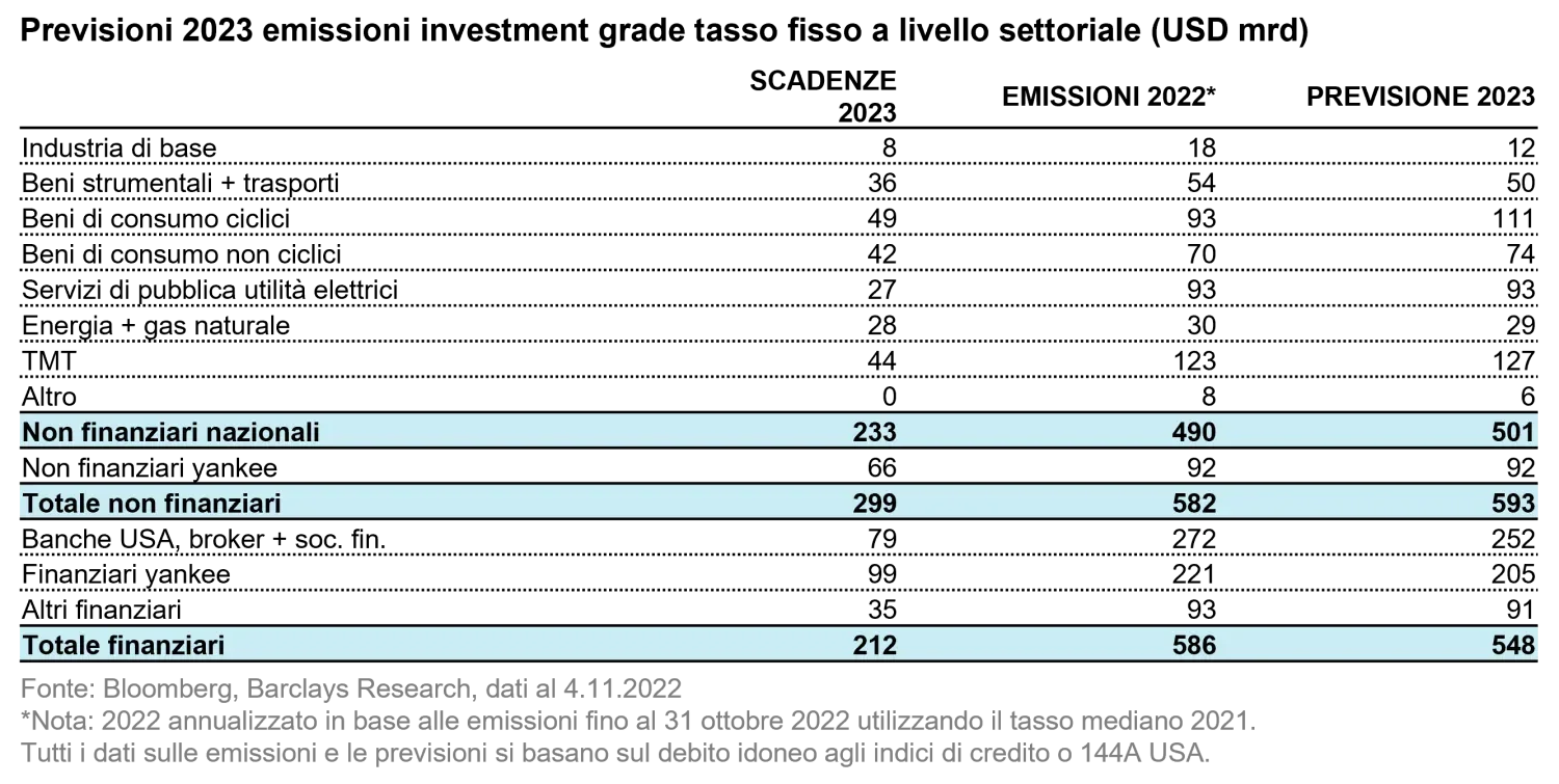 2023-01-19_FI-outlook-2023_table2_it
