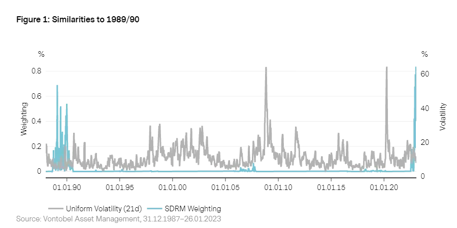 2023-02_Vescore_chart1_en