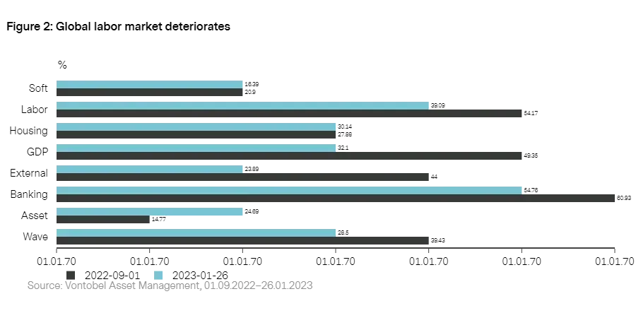 2023-02_Vescore_chart2_en