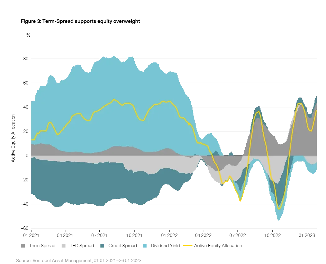 2023-02_Vescore_chart3_en