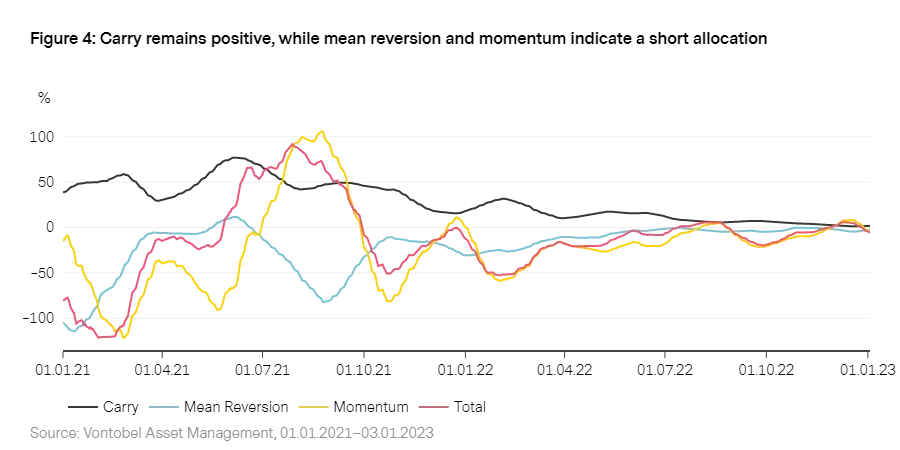 2023-02_Vescore_chart4_en