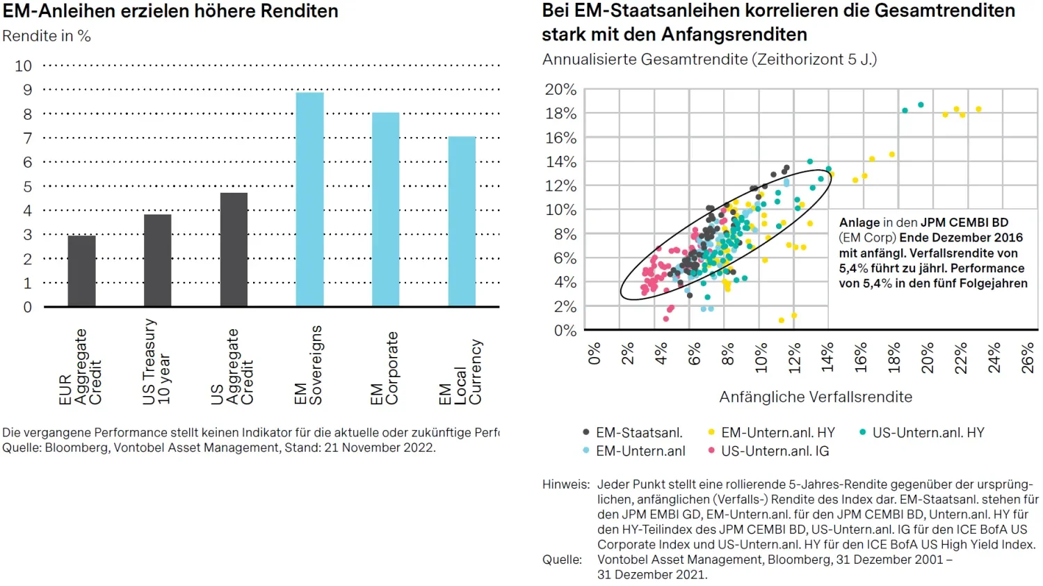 2023-01-31_five-reasons-to-invest-now-in-emerging-markets-fixed-income_chart1and2_de.png