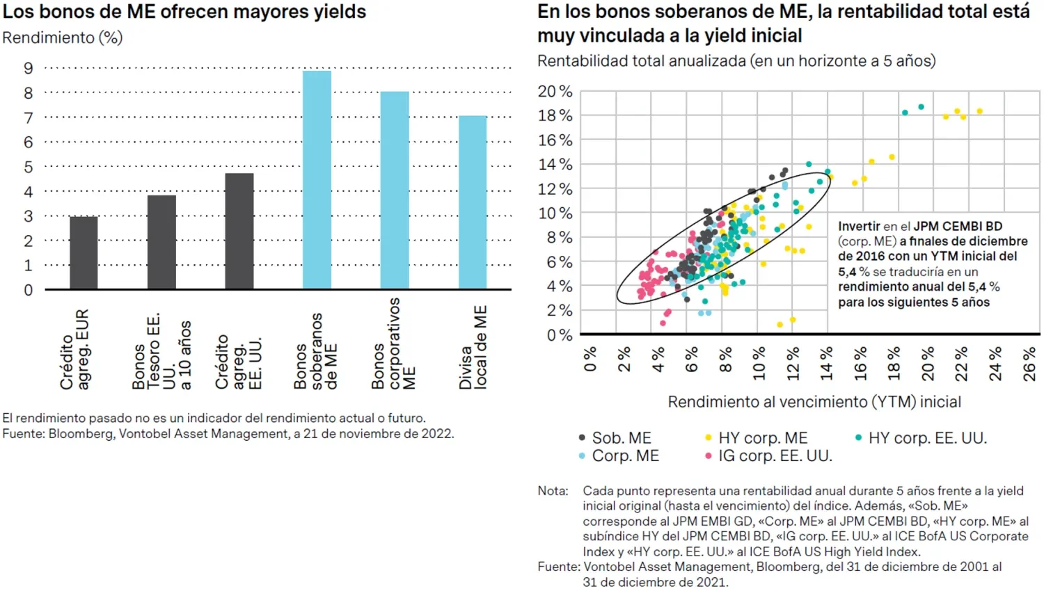 2023-01-31_five-reasons-to-invest-now-in-emerging-markets-fixed-income_chart1and2_es.png