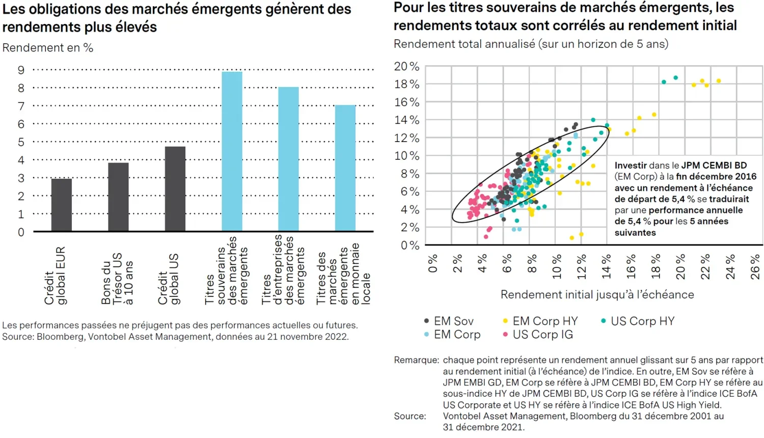 2023-01-31_five-reasons-to-invest-now-in-emerging-markets-fixed-income_chart1and2_fr