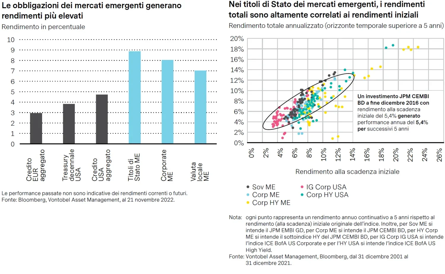 2023-01-31_five-reasons-to-invest-now-in-emerging-markets-fixed-income_chart1and2_it.png