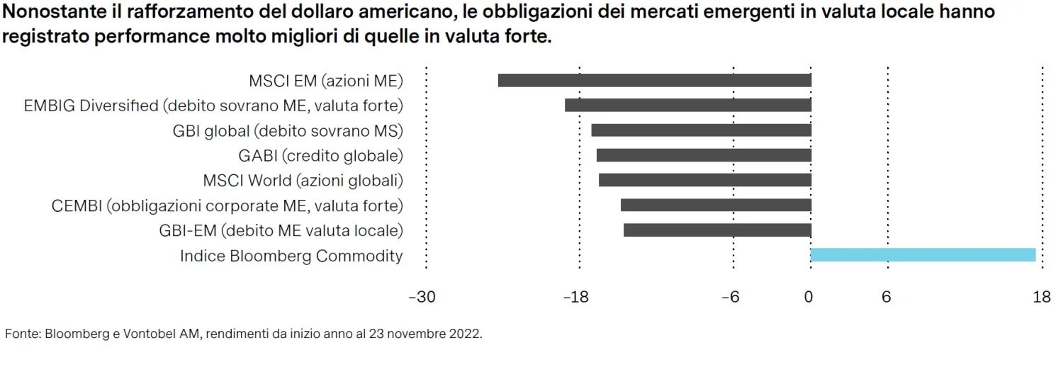 2023-01-31_five-reasons-to-invest-now-in-emerging-markets-fixed-income_chart5_it.png