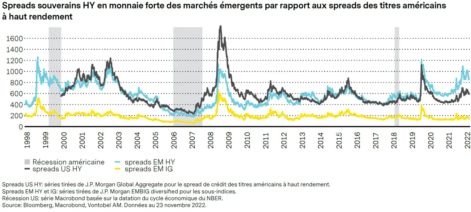 2023-01-31_five-reasons-to-invest-now-in-emerging-markets-fixed-income_chart6_fr