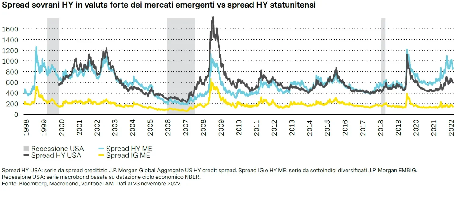 2023-01-31_five-reasons-to-invest-now-in-emerging-markets-fixed-income_chart6_it.png