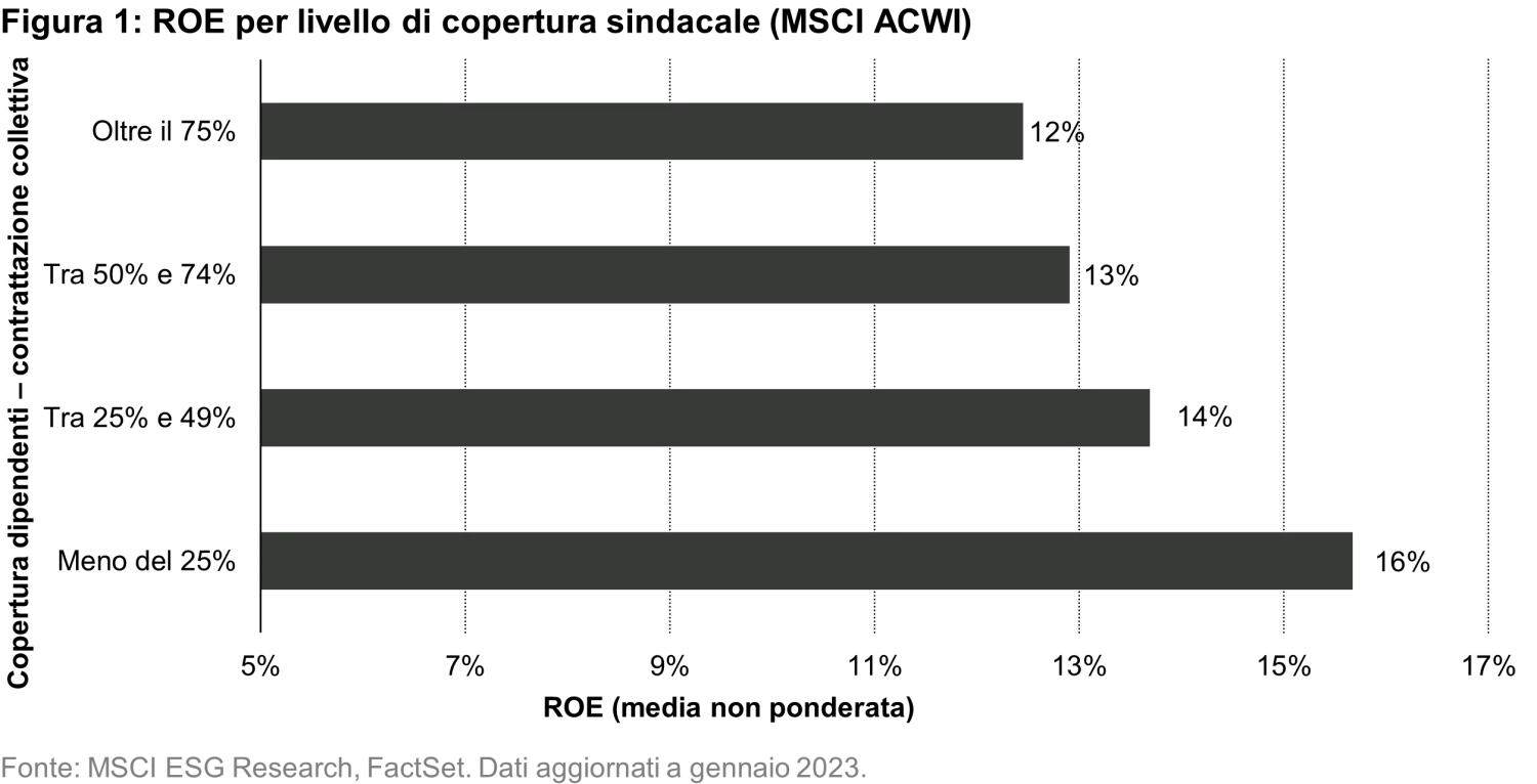 2023-02-16_ts-blog_unions-for-investors_chart1_IT