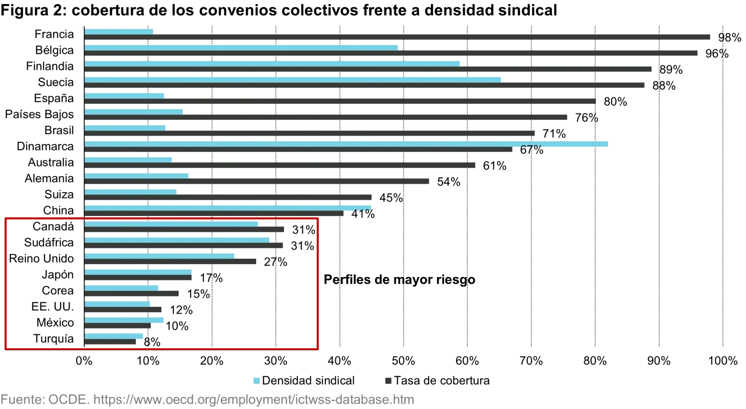 2023-02-16_ts-blog_unions-for-investors_chart2_ES