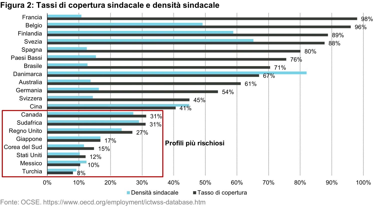 2023-02-16_ts-blog_unions-for-investors_chart2_IT