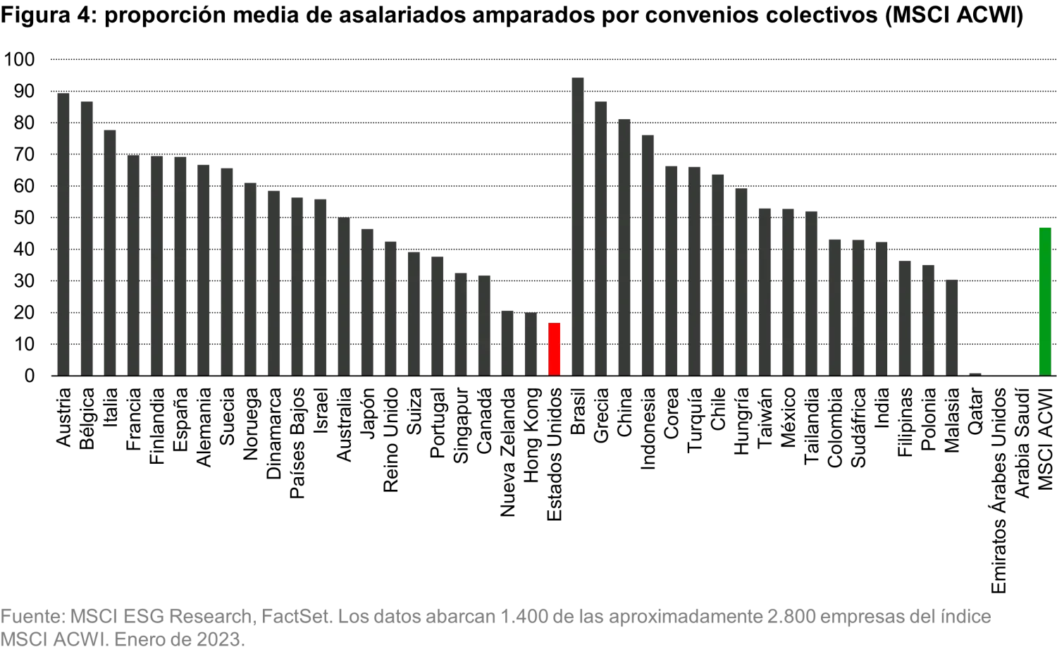 2023-02-16_ts-blog_unions-for-investors_chart4_ES